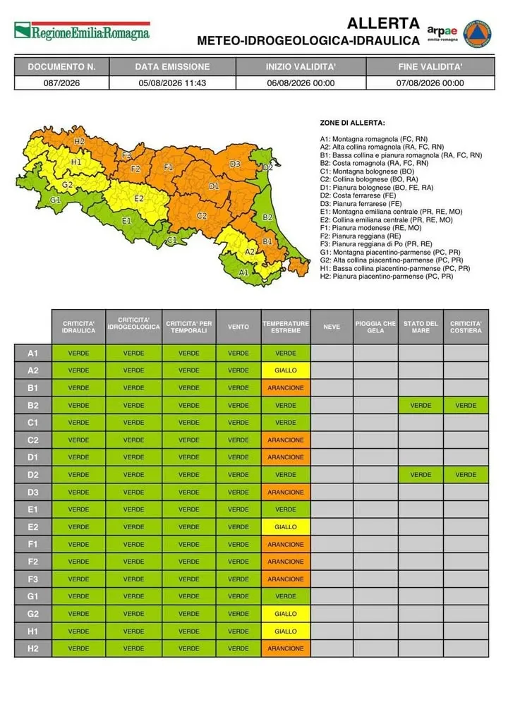 Allerta meteo arancione e gialla per caldo il 6 agosto 2026
